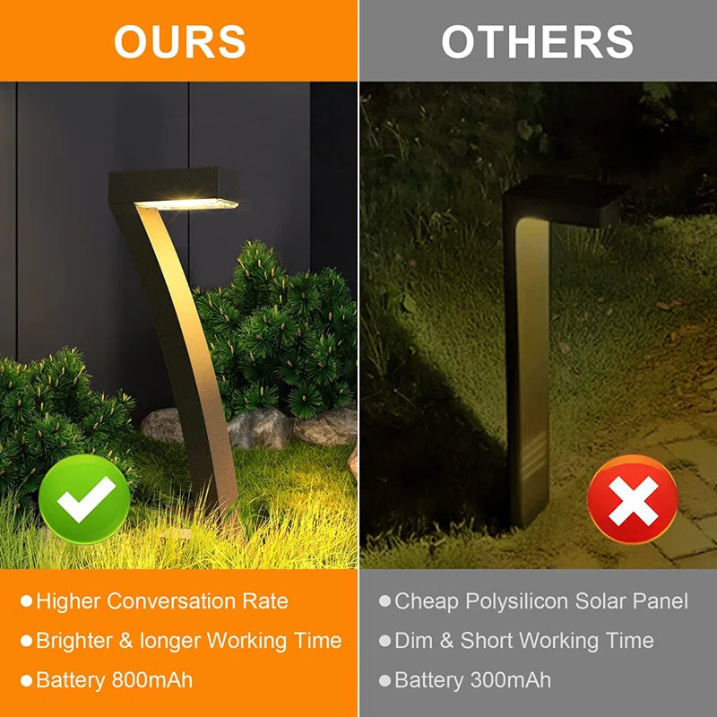 Solar Powered LED Pathway Light